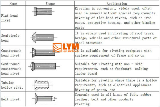 Máquina hidráulica de rivetagem tubular, Máquina de rivetagem semi-tubular