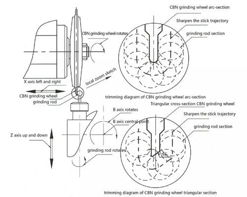 Máquina de moagem de lâminas circulares MK-500 Máquina de polimento de serra de metal CNC